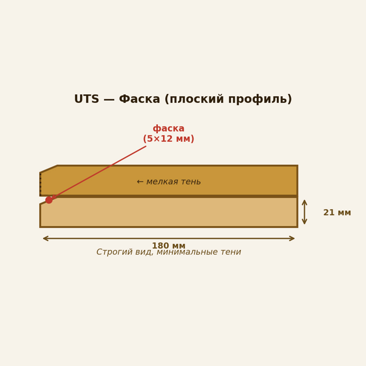 UTS профиль финской доски