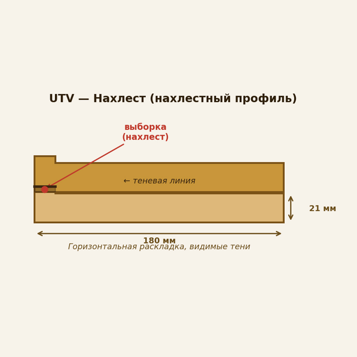 UTV профиль финской доски