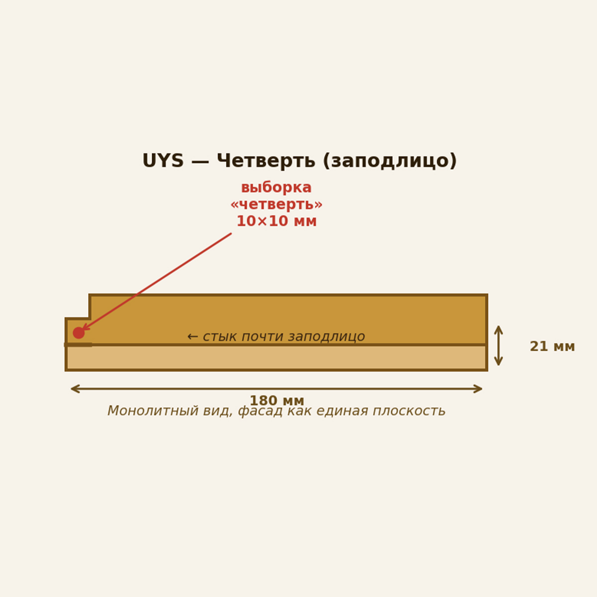 UYS профиль финской доски
